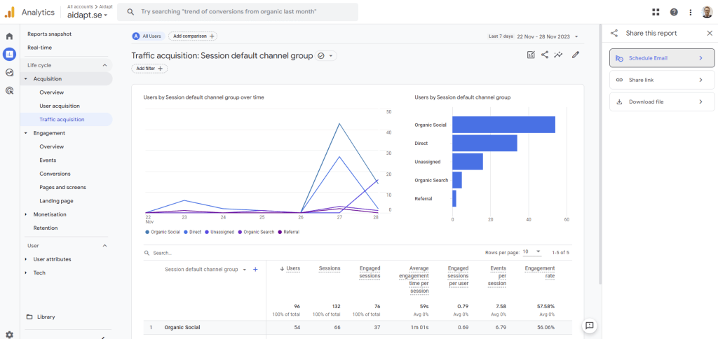 Funktionen för att schemalägga e-postrapporter i Google Analytics 4